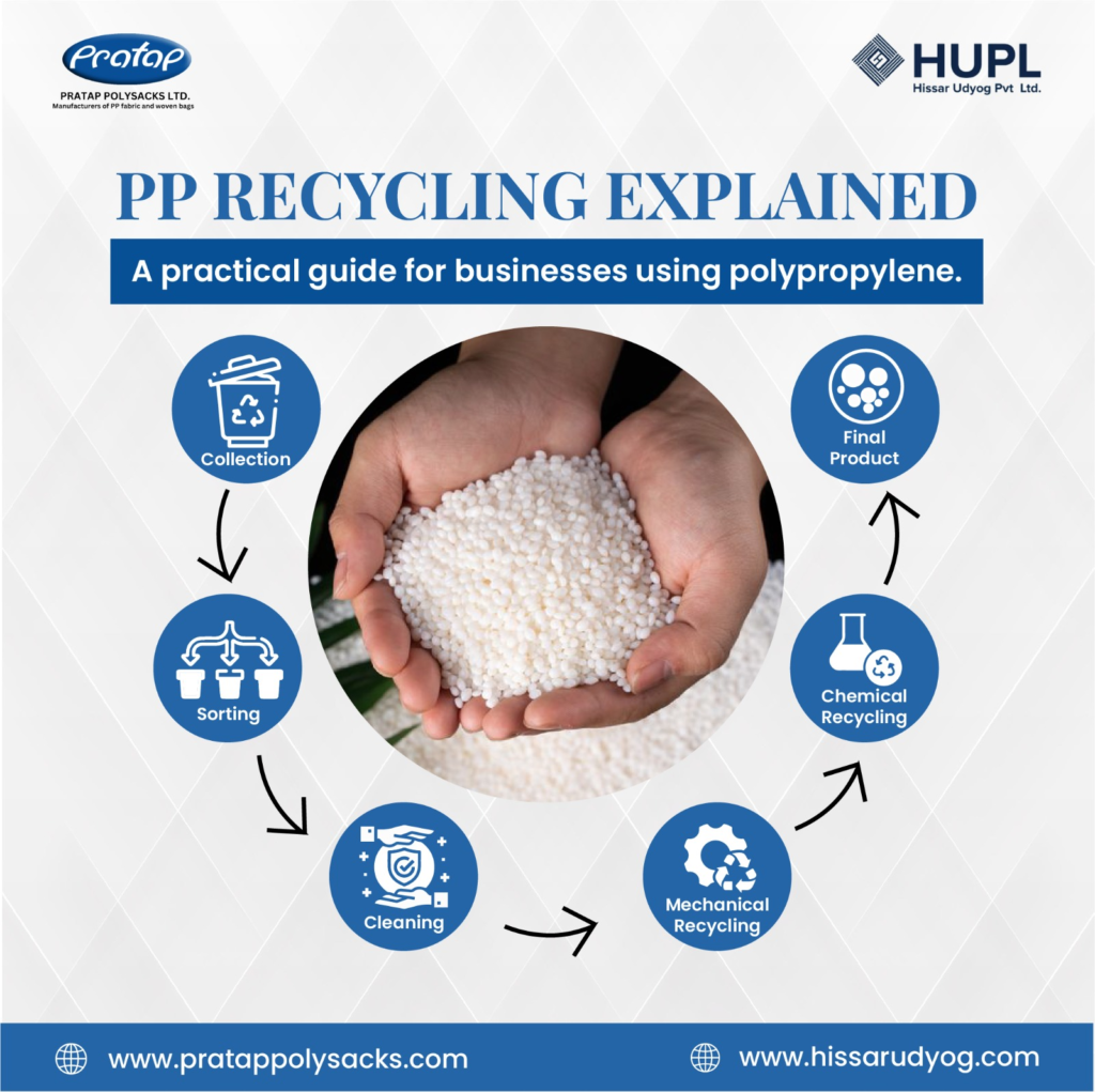 recycling pp bag